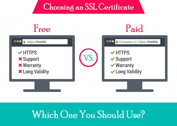 Paid and Free SSL