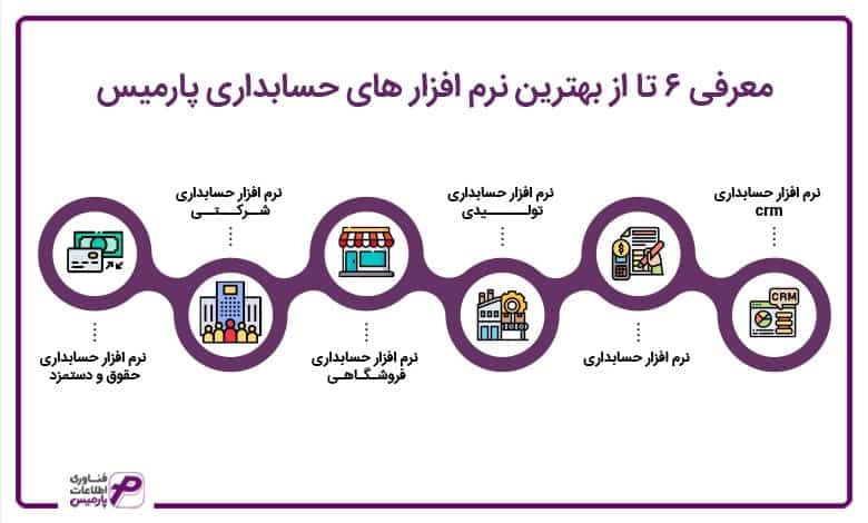 معرفی 6 تا از بهترین نرم افزار های حسابداری پارمیس
