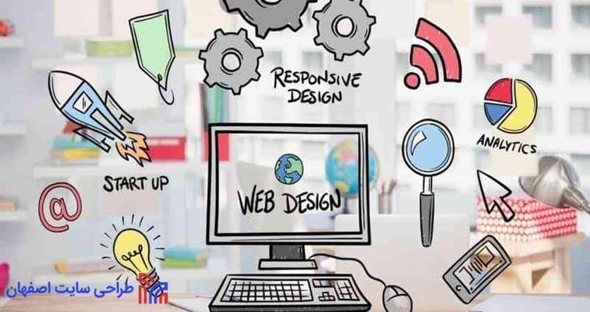 Effective website design4 min