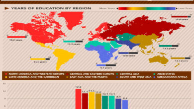 بررسی سیستم آموزشی ۶۰ کشور جهان: