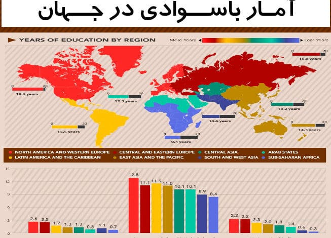 بررسی سیستم آموزشی ۶۰ کشور جهان: