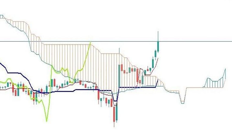 آموزش ابر ایچیموکو در ارز دیجیتال