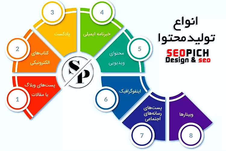 انواع تولید محتوا