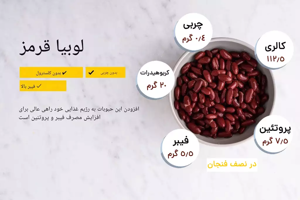 لوبیا-پروتئین 100 گرم لوبیا چقدر پروتئین دارد؟