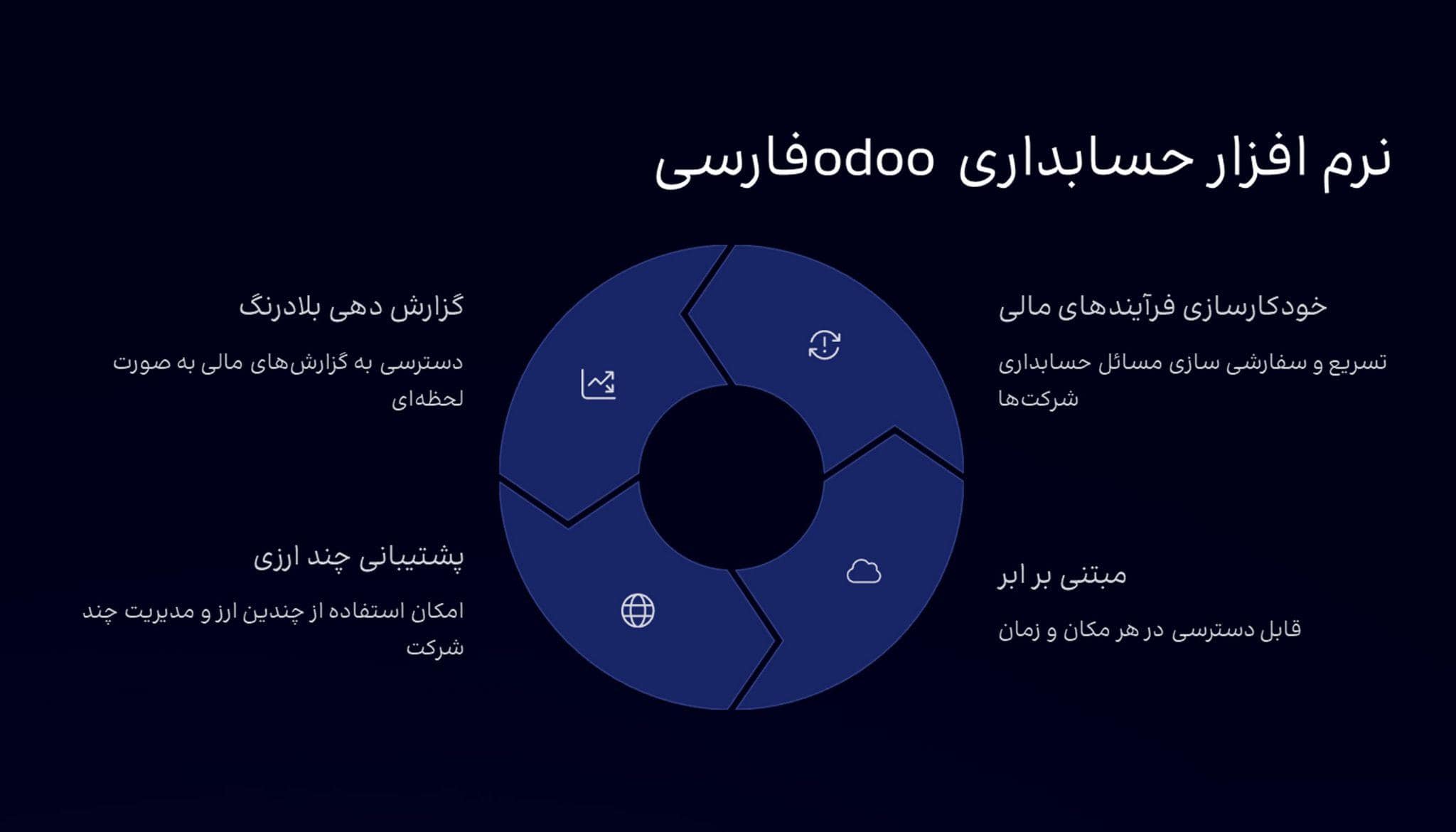 بهترین نرم افزار حسابداری ابری نرم افزار odoo - تصویر 4 بهترین نرم افزار حسابداری ابری نرم افزار odoo