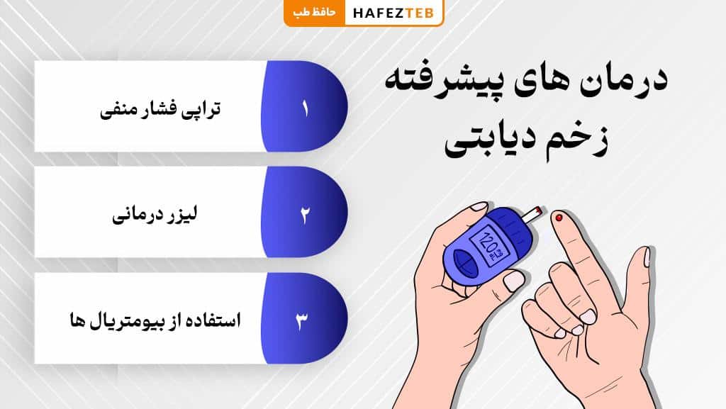 درمان های پیشرفته زخم دیابتی