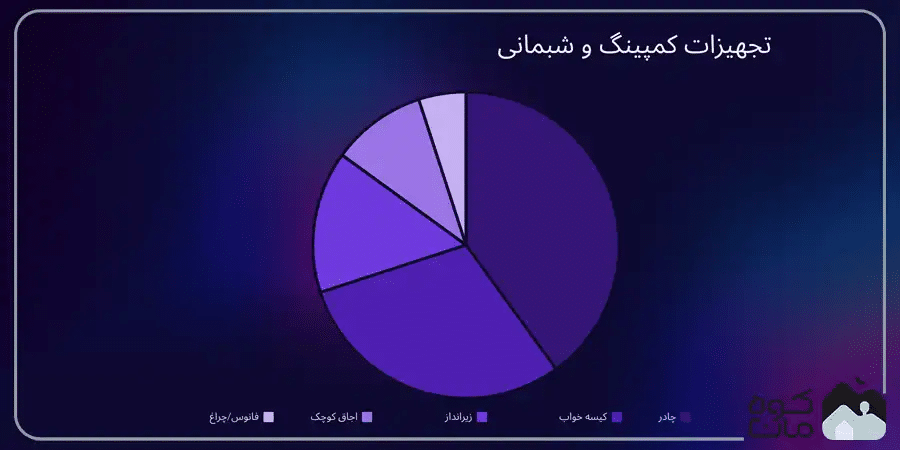 تجهیزات کمپینگ و شب مانی - تصویر 3 تجهیزات کمپینگ و شب مانی