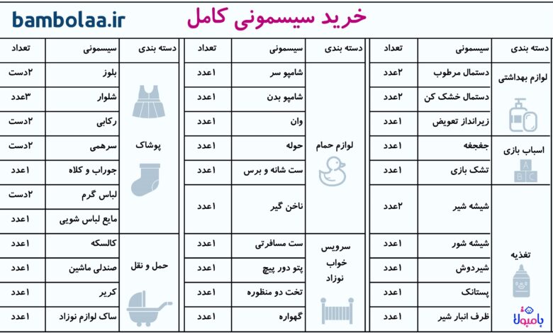 لیست وسایل ضروری سیسمونی نوزاد – راهنمای کامل خرید از سیسمونی بامبولا