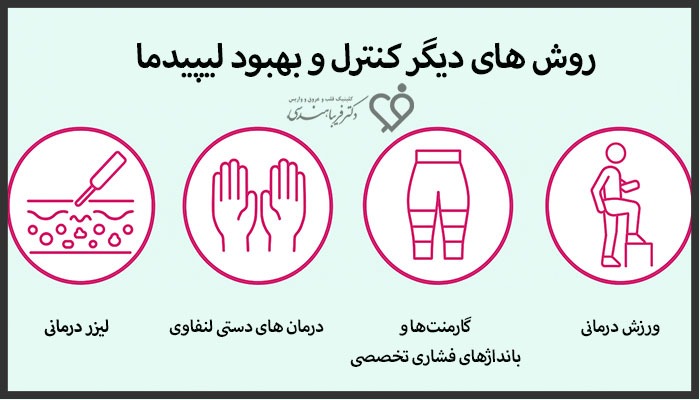 روش های کنترل و بهبود لیپیدما