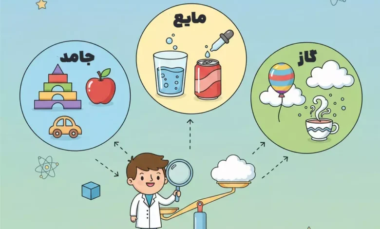 ماده چیست کلاس سوم