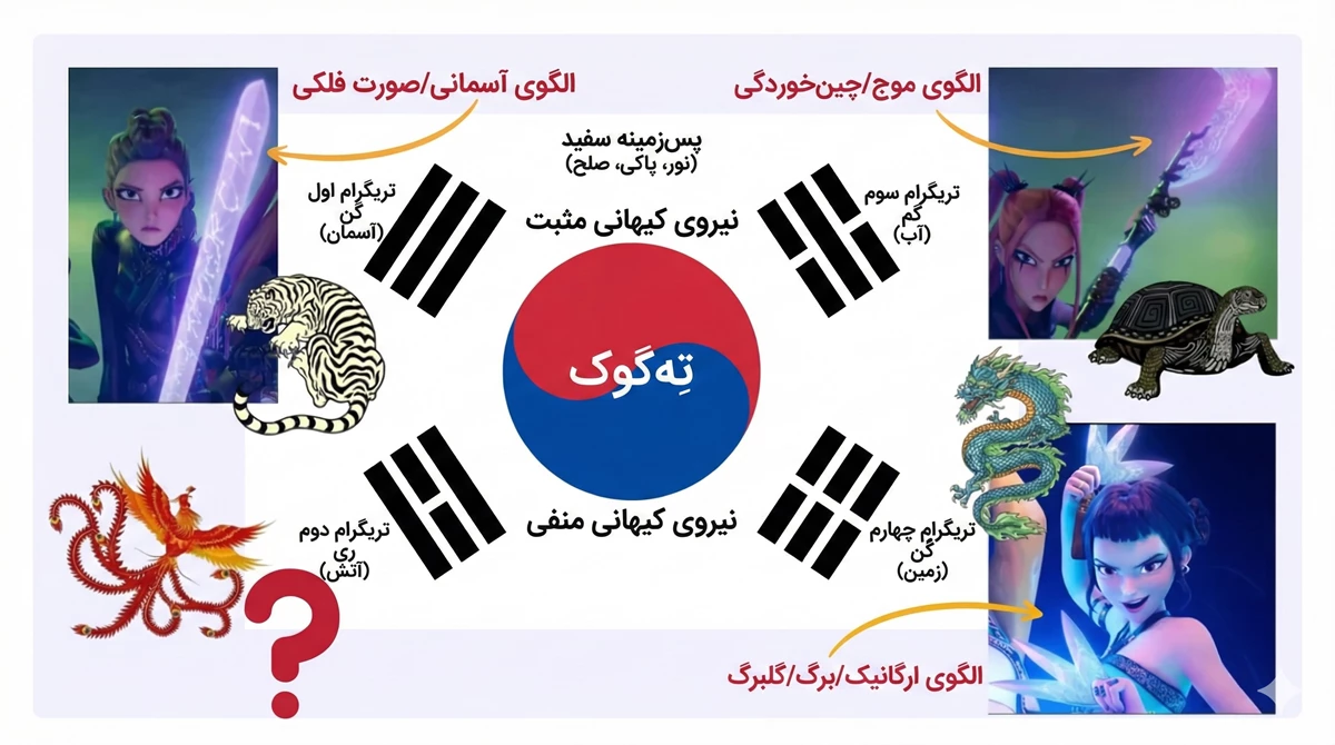 دخترها خودِ پرچم کره هستند دخترها خودِ پرچم کره هستند!