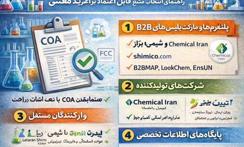 از کجا مواد اولیه با آنالیز معتبر بگیریم؟ | راهنمای انتخاب منبع قابل اعتماد برای خرید صنعتی