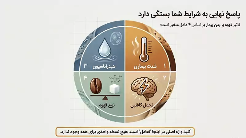 قهوه برای سرماخوردگی خوبه یا بد؟ - تصویر 4 مضرات قهوه برای سرماخوردگی