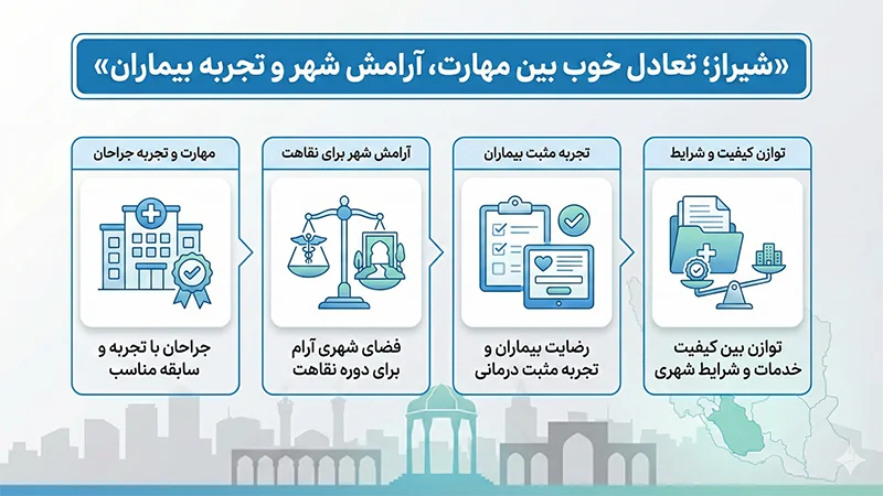 بهترین جراح بینی در شیراز