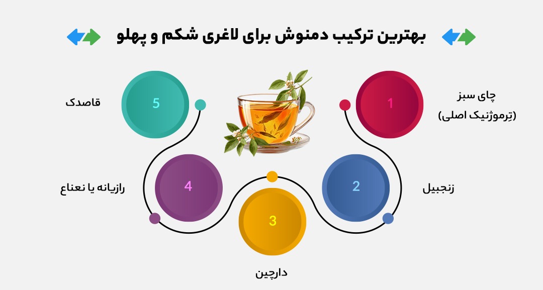 بهترین ترکیب دمنوش برای لاغری شکم و پهلو