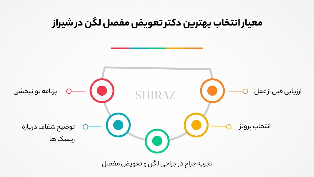 انواع پروتز لگن؛ تفاوت در کجاست؟