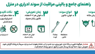 راهنمای جامع و بالینی مراقبت از سوند ادراری در منزل