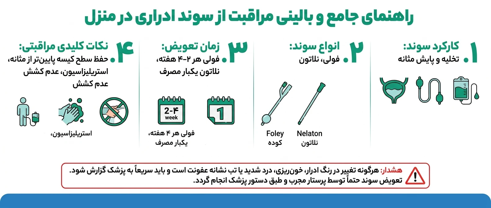راهنمای جامع و بالینی مراقبت از سوند ادراری در منزل