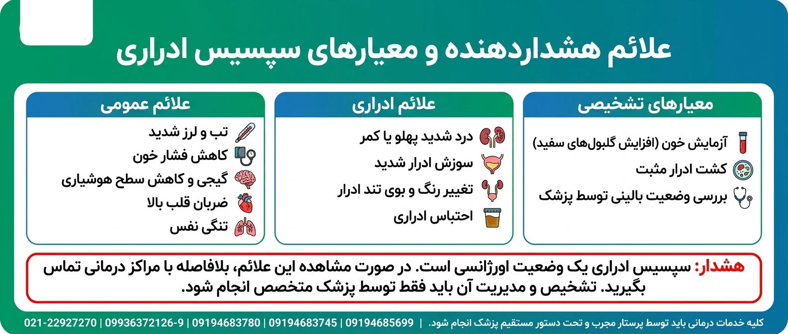 علائم هشدار دهنده و معیارهای سپسیس ادراری