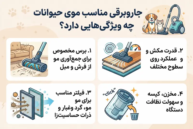 ویژگی های جاروبرقی مخصوص مو حیوانات