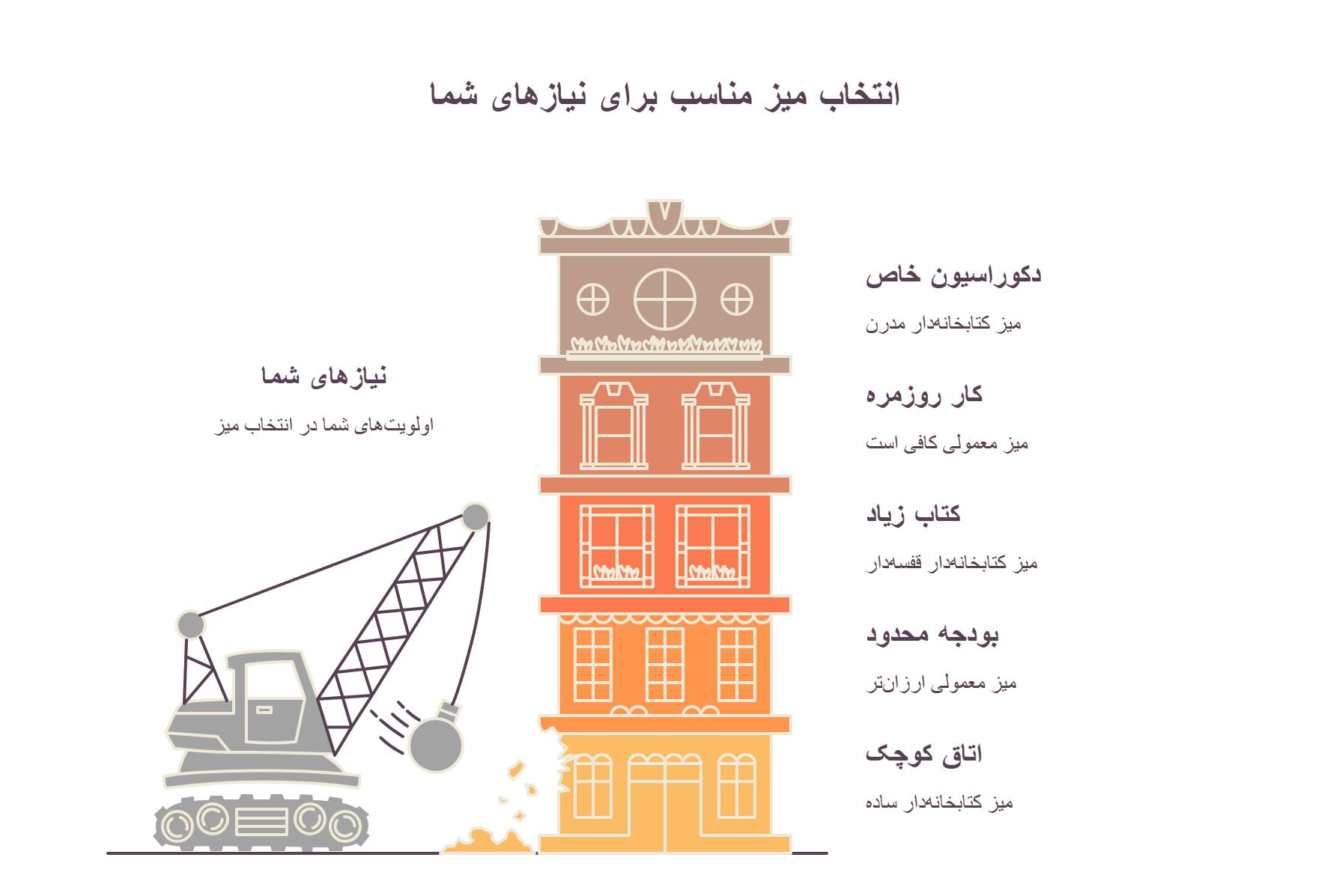 میز تحریر کتابخانه-دار بخریم یا معمولی؟ - تصویر 3 میز تحریر کتابخانه دار یا معمولی
