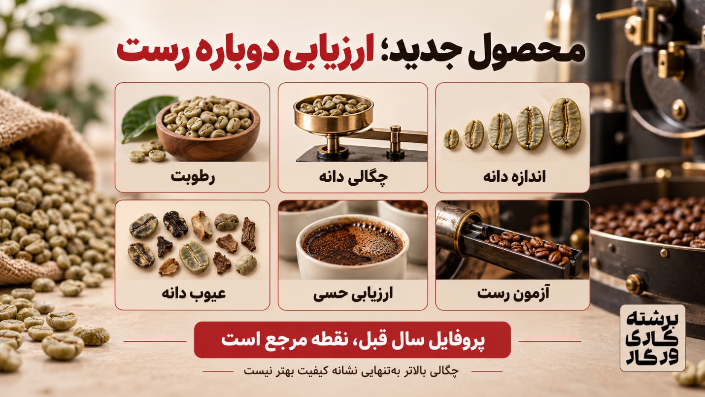چرا قهوه یک مزرعه در سال-های مختلف دقیقاً یک طعم ندارد؟ - تصویر 6 چرا محصول سال جدید ممکن است به تنظیم متفاوت پروفایل رست نیاز داشته باشد؟